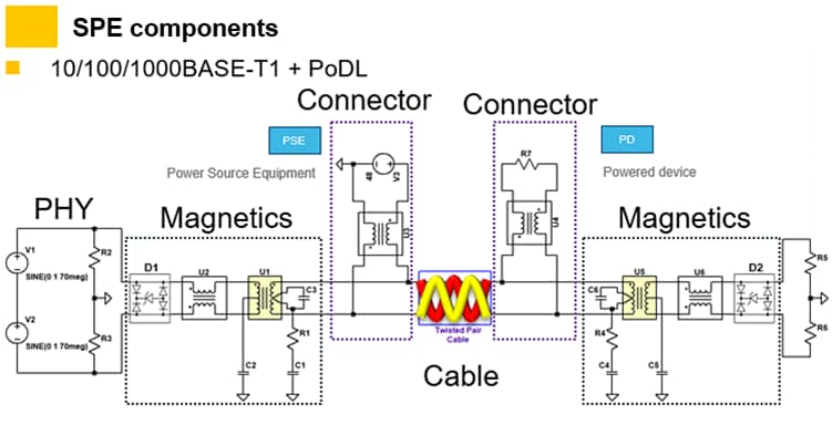 Blockdiagramm - HARTING T1 Industrie-Single-Pair-Ethernet-Produkte (SPE)